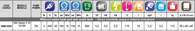 CARATTERISTICHE IDROPULITRICE KM CLASSIC