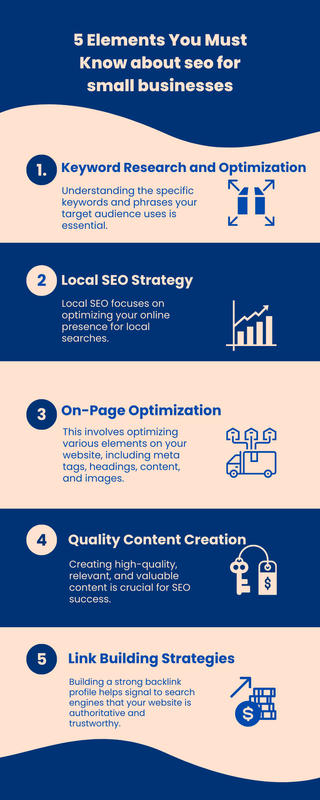 5 elements you must know about SEO for small businesses