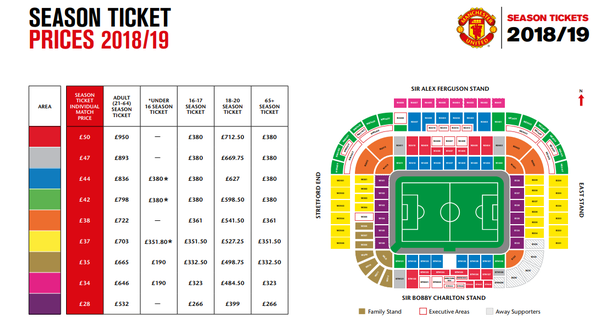 Seasoncard Renewals | Slight Price Increase | Page 38 | Bluemoon - the  leading Manchester City forum