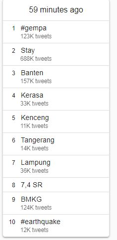 Trending tentang gempa bumi