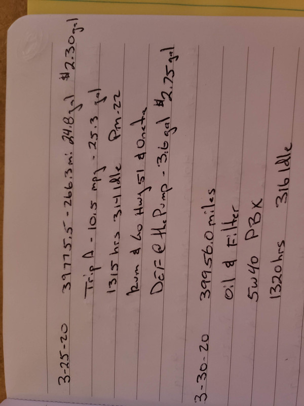 Exhaust Fluid Range 500 mi Ford Truck Enthusiasts Forums