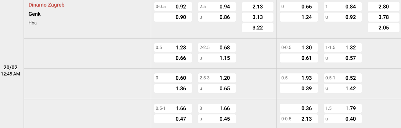 Tỷ lệ kèo Dinamo Zagreb vs Genk