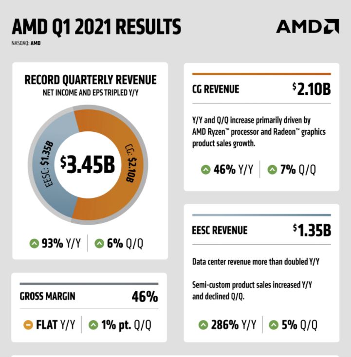 https://i.postimg.cc/wjwJnPVN/amd-q1.jpg