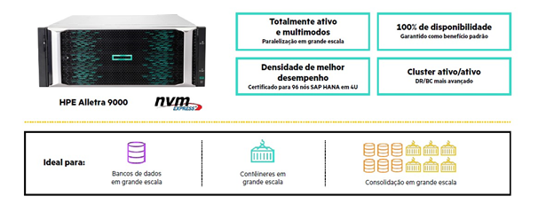 alletra-3