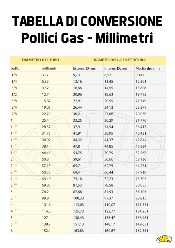 Tabella Pollici Gas Millimetri Postimages