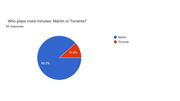 r_Barca Predictions Survey 25_26 Pie Charts (20)