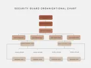 Security Guard Organizational Chart (1)