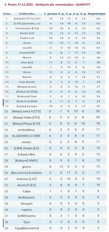 Скриншот 17 12 2025 233107