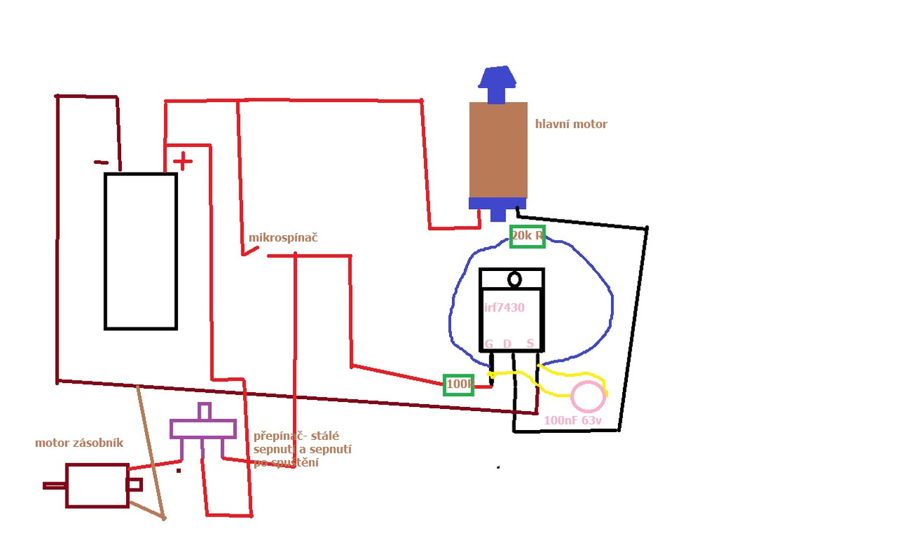 schema