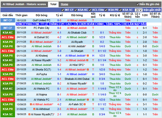 Phong độ gần đây Al Ittihad Jeddah