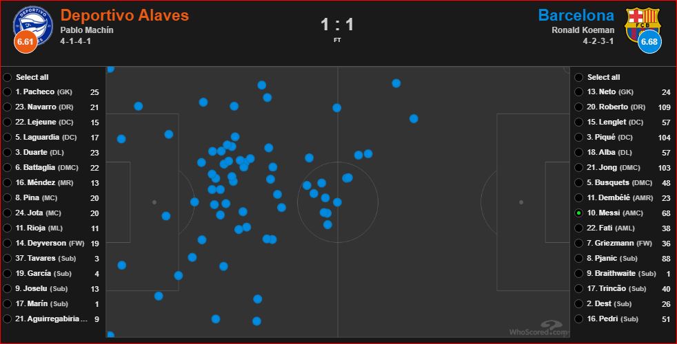 Leo-vs-Alaves-passes.jpg