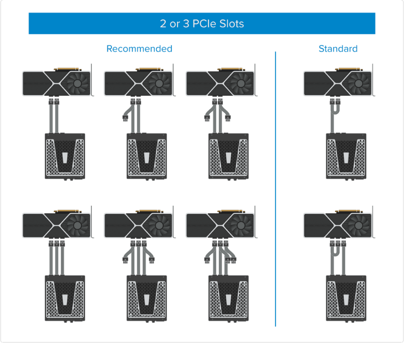 2025-02-09 12_37_44-Installation remark for high power consumption graphics cards - Seasonic Knowled