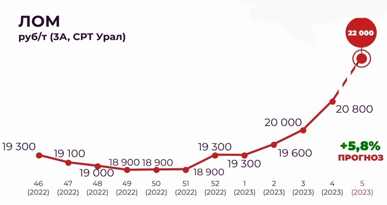 Безымянный
