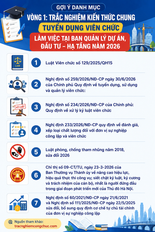 1.570 câu trắc nghiệm thi viên chức Ban Quản lý Dự án Việt Hưng Đầu tư - Hạ tầng