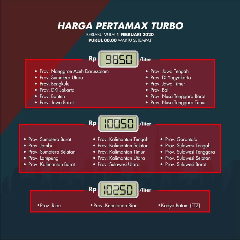 harga Pertamax Turbo turun