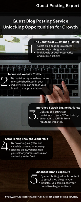Guest Blog Posting Service Unlocking Opportunities for Growth