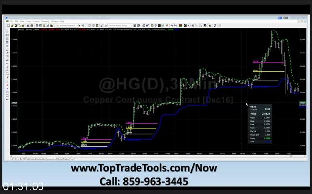 [Image: G-PTop-Trade-Tools-TOP-Ultimate-Breakout.jpg]