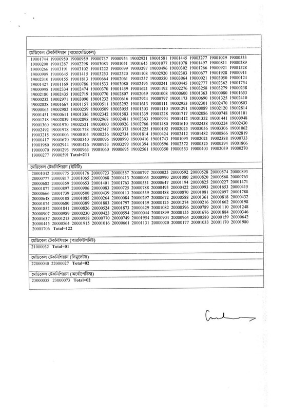 DGHS-Final-Result-2023-PDF-3