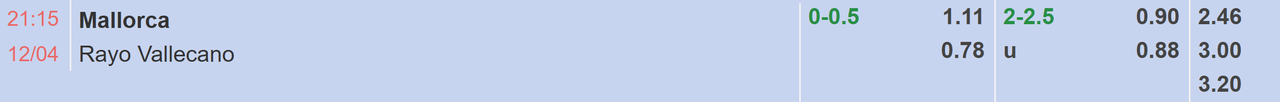 Tỉ lệ kèo Mallorca vs Rayo Vallecano