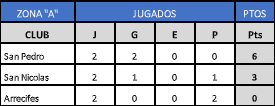 U13