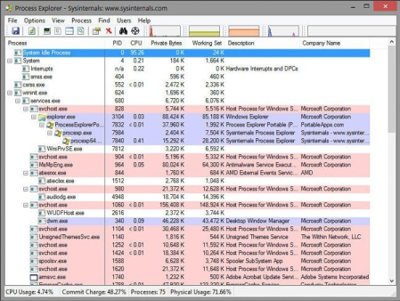 Process Explorer 17.01
