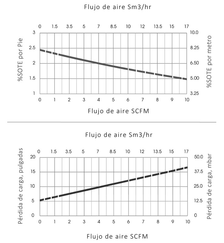 Especificaciones Técnicas