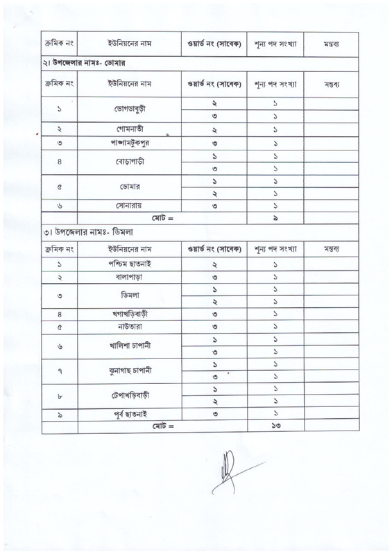Civil-Surgeon-Office-Nilphamari-Job-Vacancy-List-2026-PDF-2