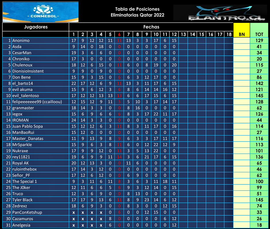 tabla-general-a-fecha-12.png