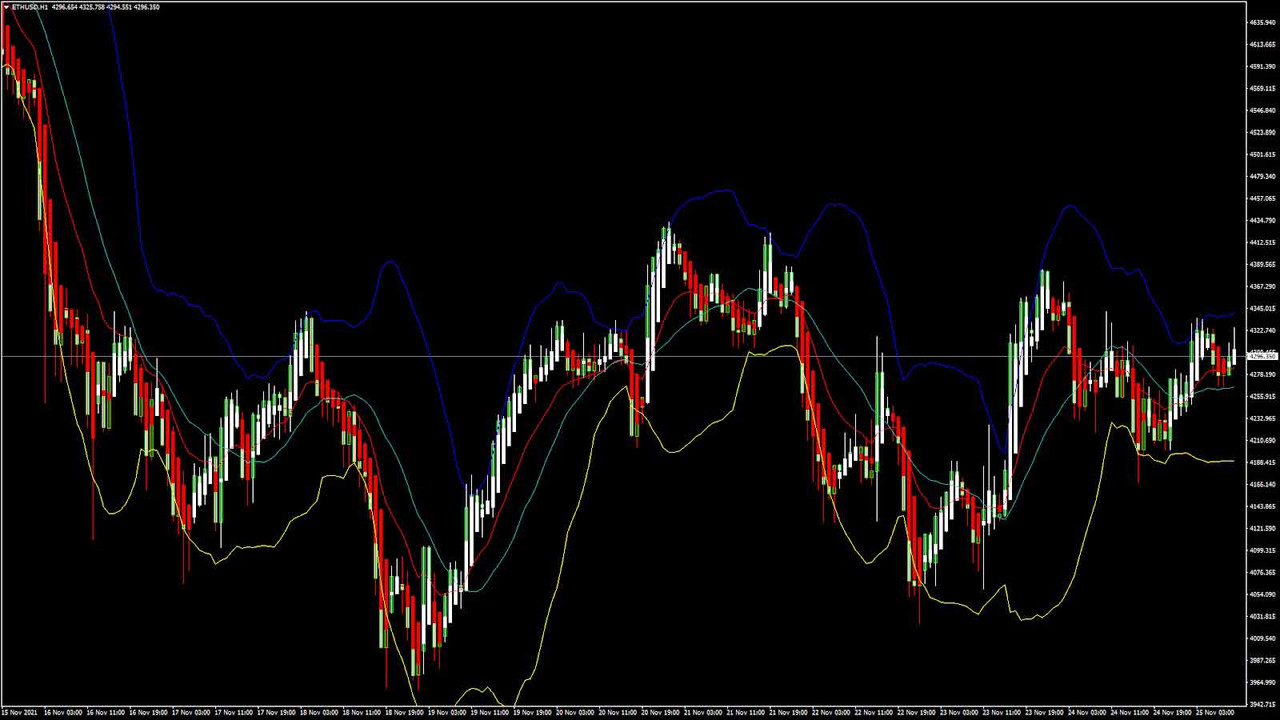 Daily Market Analysis By FXOpen in Fundamental_ethx