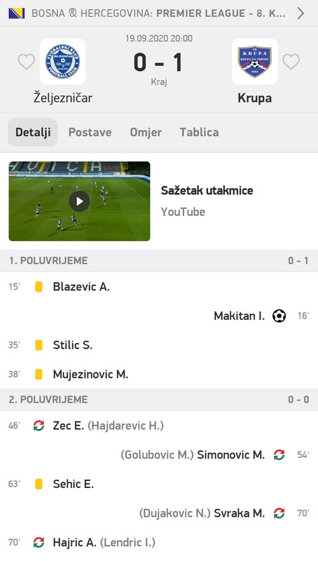 slika