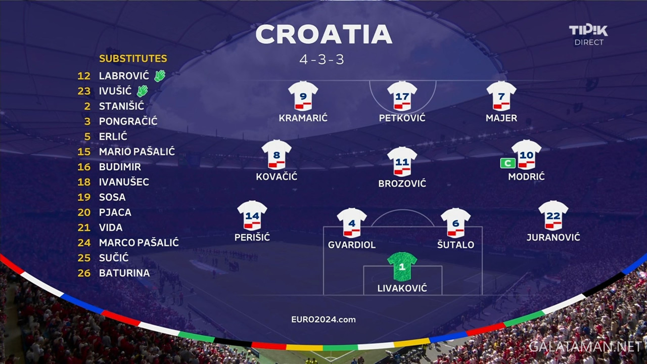 20240619-CRO-ALB-EU24_1BE.ts_snapshot_08.42.515