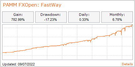 FXOpen Berita perusahaan - Page 3 PAMM-Fast-Way