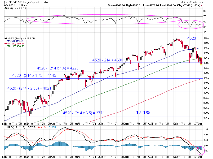 SPX-down.png