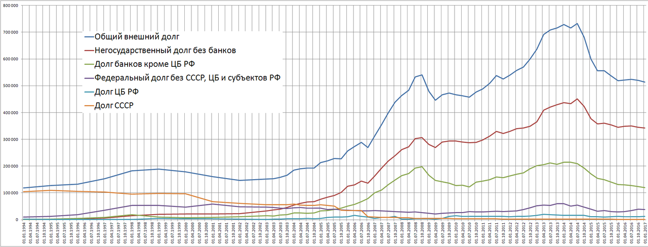 Внешний_долг_РФ_04_2017