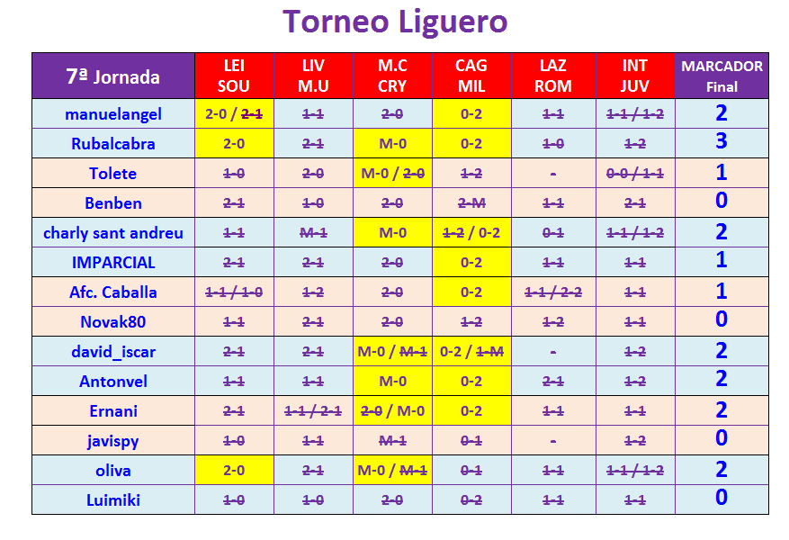 JUEGO con LA QUINIELA (9ª Edición) Y EL QUINIGOL (8ª Edición) - TEMP. 2020-21 (1ª parte) - Página 41 T07