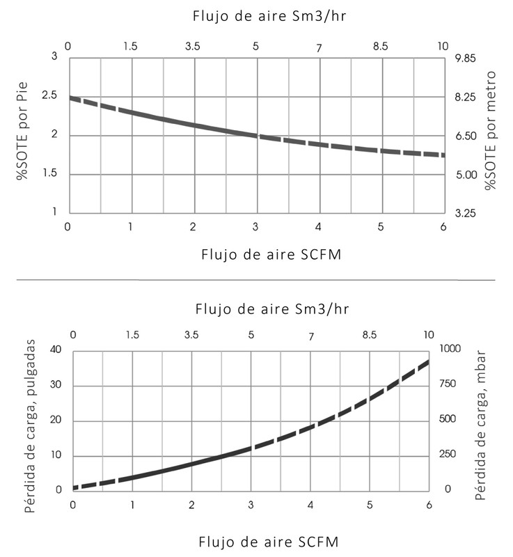 Especificaciones Técnicas