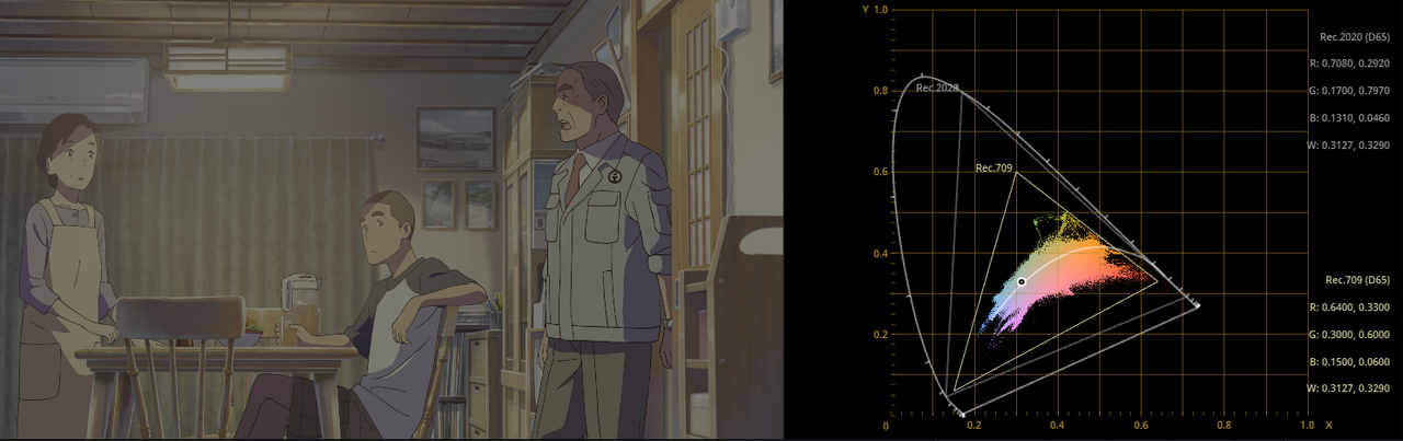 Your Name 4K Rec.2020 1