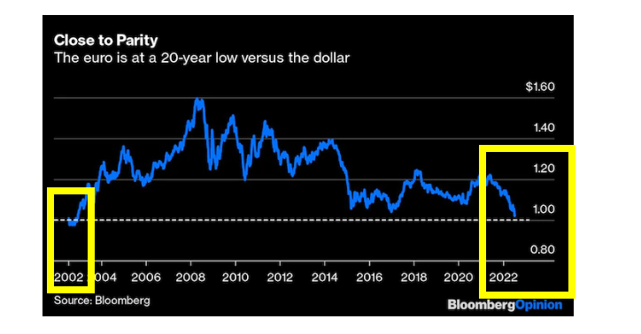 Cambio de Euro a Dólares - Foro USA y Canadá