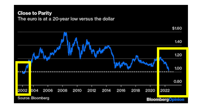 Cambio de Euro a Dólares - Foro USA y Canada