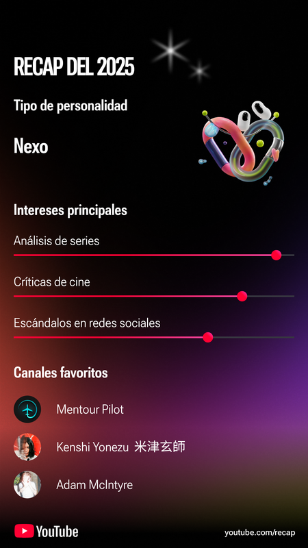 TL for top interests: show analysis, movie critiques, social media scandals