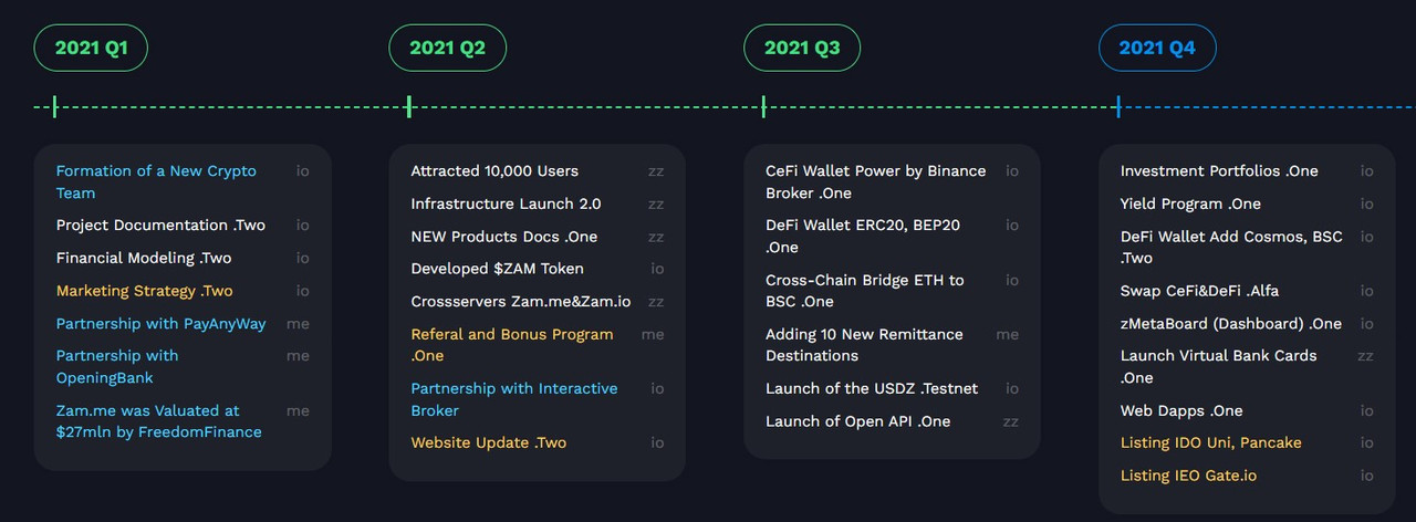 Roadmap2