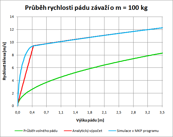 30_graf_pruziny