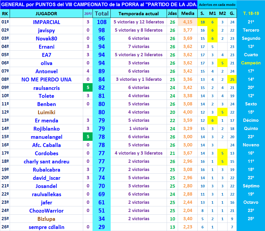 PORRA AL PARTIDO DE LA JORNADA (8ª Edición) TEMP. 2019-20 (2ª parte) - Página 16 General-26-P