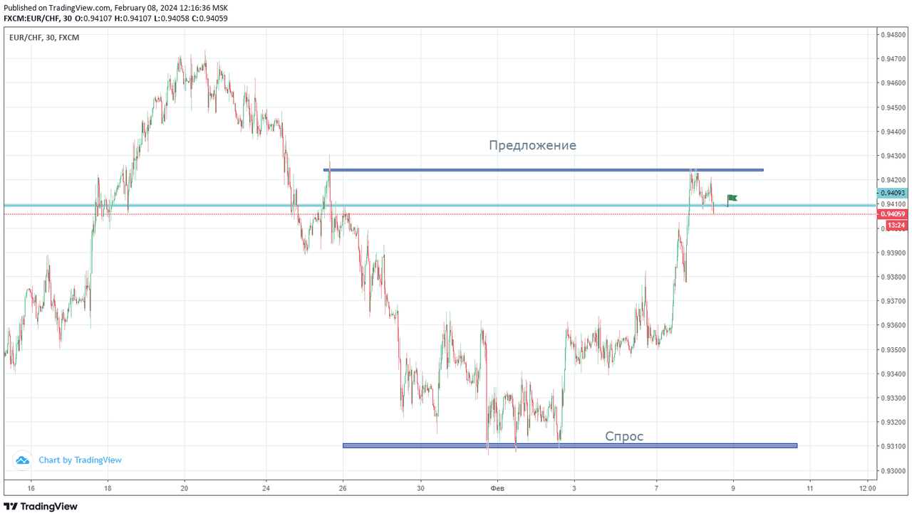 18eurchf.png