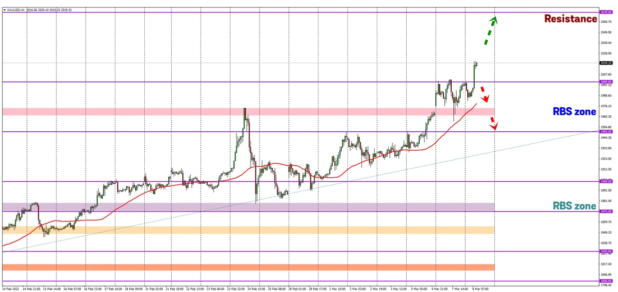 Analisa Forex FXOpen - Page 3 Gd7