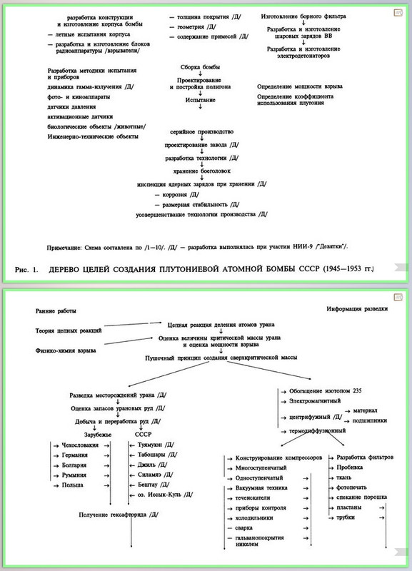 Древо хронологии АБ-2