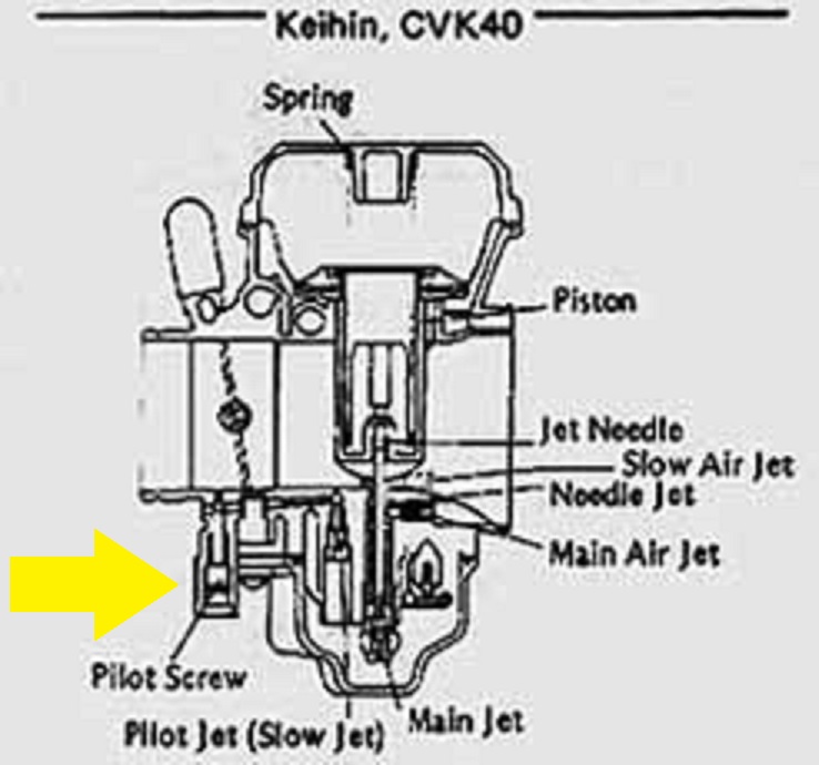 [Image: keihin-cvk40-carb.jpg]