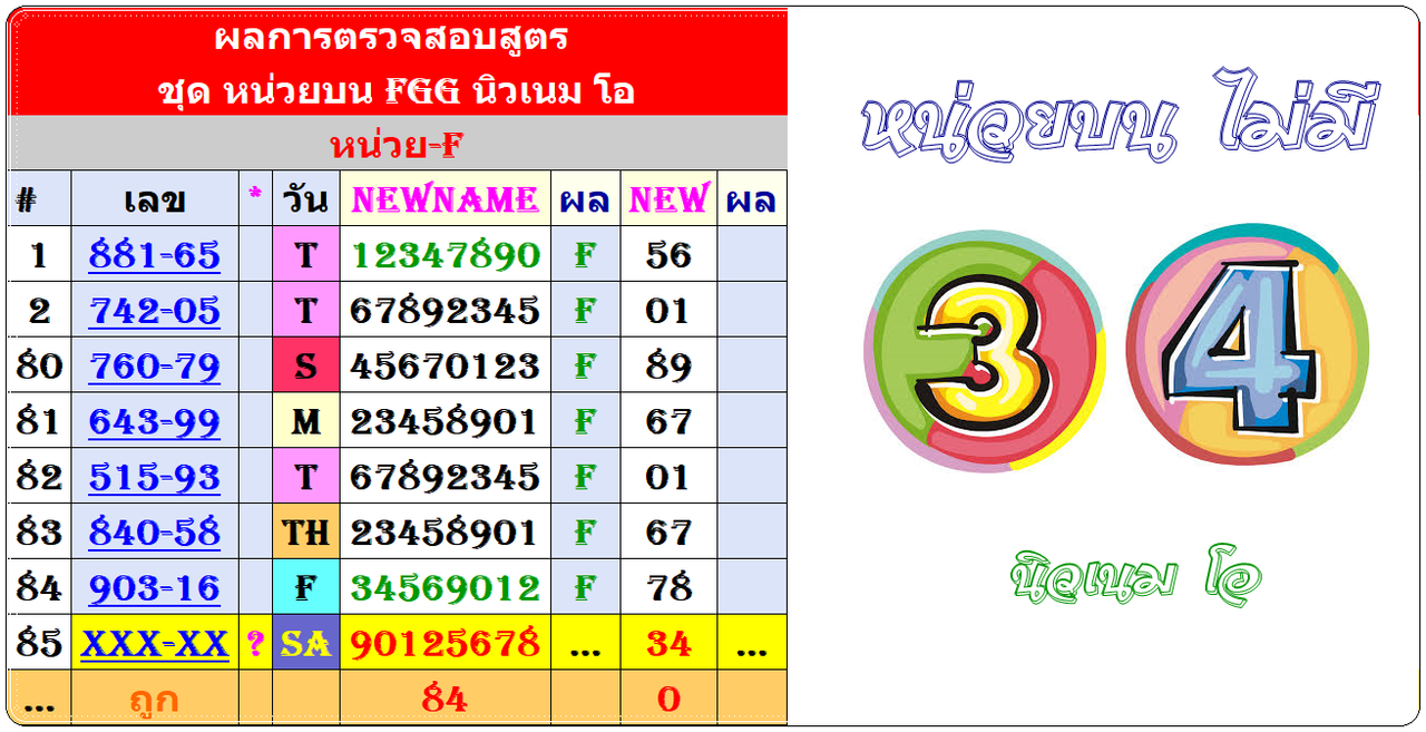 หน่วยบน FGG