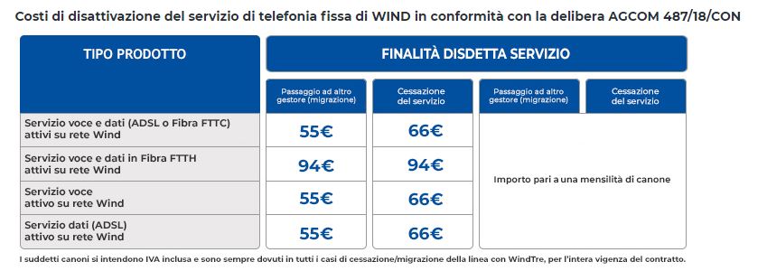 Infostrada-costi-passaggio-e-cessazione.jpg