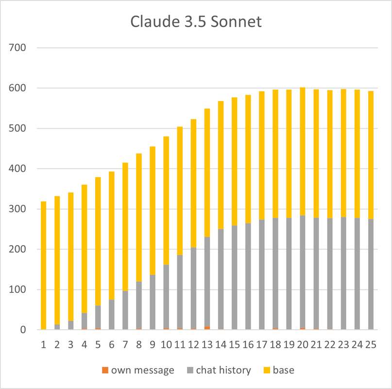 Claude 3.5 Sonnet
